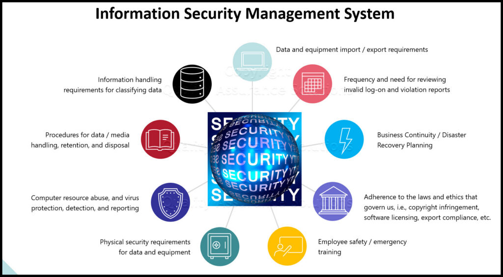 Information-Security-Management-System-ppt